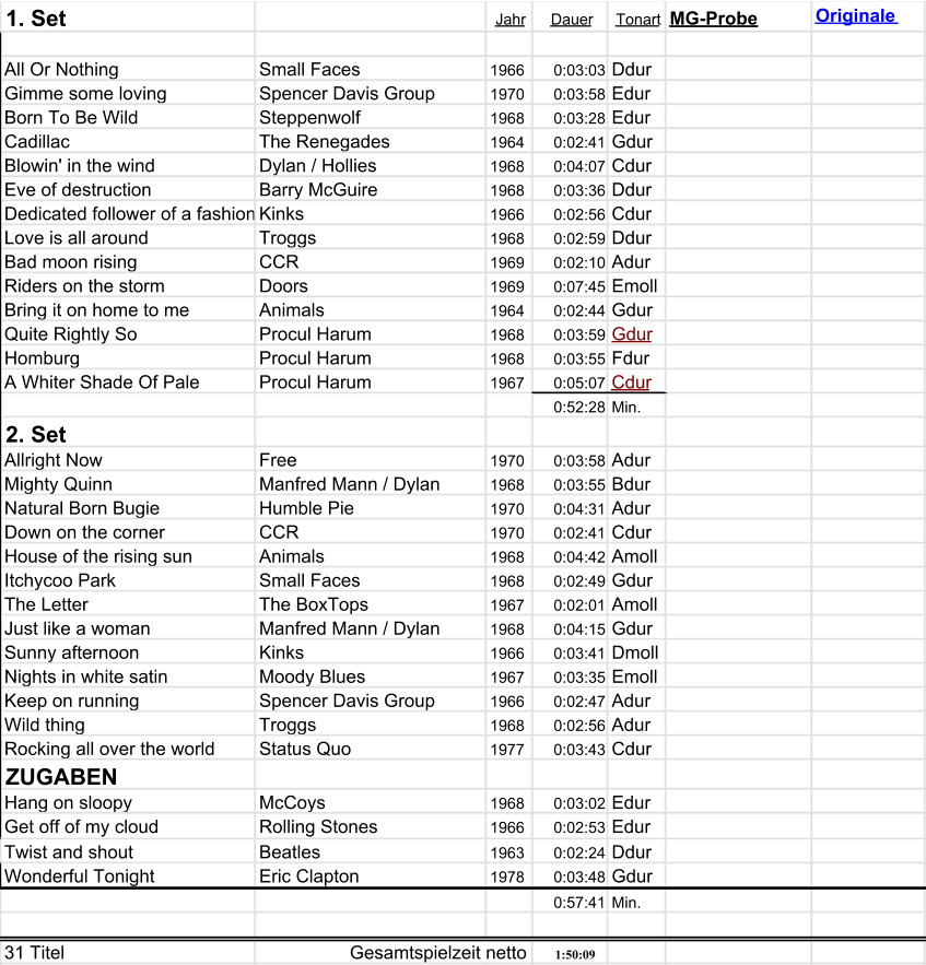1. Set Jahr Dauer Tonart MG-Probe Originale All Or Nothing Small Faces 1966 0:03:03 Ddur Gimme some loving Spencer Davis Group 1970 0:03:58 Edur Born To Be Wild Steppenwolf 1968 0:03:28 Edur Cadillac The Renegades 1964 0:02:41 Gdur Blowin' in the wind Dylan / Hollies 1968 0:04:07 Cdur Eve of destruction Barry McGuire 1968 0:03:36 Ddur Dedicated follower of a fashion Kinks 1966 0:02:56 Cdur Love is all around  Troggs 1968 0:02:59 Ddur Bad moon rising CCR 1969 0:02:10 Adur Riders on the storm Doors 1969 0:07:45 Emoll Bring it on home to me Animals 1964 0:02:44 Gdur Quite Rightly So Procul Harum 1968 0:03:59 Gdur Homburg  Procul Harum 1968 0:03:55 Fdur A Whiter Shade Of Pale Procul Harum 1967 0:05:07 Cdur 0:52:28 Min. 2. Set Allright Now Free 1970 0:03:58 Adur Mighty Quinn Manfred Mann / Dylan 1968 0:03:55 Bdur Natural Born Bugie Humble Pie 1970 0:04:31 Adur Down on the corner CCR 1970 0:02:41 Cdur House of the rising sun Animals 1968 0:04:42 Amoll Itchycoo Park Small Faces 1968 0:02:49 Gdur The Letter The BoxTops 1967 0:02:01 Amoll Just like a woman   Manfred Mann / Dylan 1968 0:04:15 Gdur Sunny afternoon Kinks 1966 0:03:41 Dmoll Nights in white satin Moody Blues 1967 0:03:35 Emoll Keep on running Spencer Davis Group 1966 0:02:47 Adur Wild thing Troggs 1968 0:02:56 Adur Rocking all over the world Status Quo 1977 0:03:43 Cdur ZUGABEN Hang on sloopy McCoys 1968 0:03:02 Edur Get off of my cloud Rolling Stones 1966 0:02:53 Edur Twist and shout Beatles 1963 0:02:24 Ddur Wonderful Tonight Eric Clapton 1978 0:03:48 Gdur 0:57:41 Min. 31 Titel Gesamtspielzeit netto 1:50:09