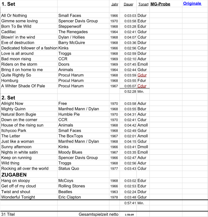 1. Set Jahr Dauer Tonart MG-Probe Originale All Or Nothing Small Faces 1966 0:03:03 Ddur Gimme some loving Spencer Davis Group 1970 0:03:58 Edur Born To Be Wild Steppenwolf 1968 0:03:28 Edur Cadillac The Renegades 1964 0:02:41 Gdur Blowin' in the wind Dylan / Hollies 1968 0:04:07 Cdur Eve of destruction Barry McGuire 1968 0:03:36 Ddur Dedicated follower of a fashion Kinks 1966 0:02:56 Cdur Love is all around  Troggs 1968 0:02:59 Ddur Bad moon rising CCR 1969 0:02:10 Adur Riders on the storm Doors 1969 0:07:45 Emoll Bring it on home to me Animals 1964 0:02:44 Gdur Quite Rightly So Procul Harum 1968 0:03:59 Gdur Homburg  Procul Harum 1968 0:03:55 Fdur A Whiter Shade Of Pale Procul Harum 1967 0:05:07 Cdur 0:52:28 Min. 2. Set Allright Now Free 1970 0:03:58 Adur Mighty Quinn Manfred Mann / Dylan 1968 0:03:55 Bdur Natural Born Bugie Humble Pie 1970 0:04:31 Adur Down on the corner CCR 1970 0:02:41 Cdur House of the rising sun Animals 1968 0:04:42 Amoll Itchycoo Park Small Faces 1968 0:02:49 Gdur The Letter The BoxTops 1967 0:02:01 Amoll Just like a woman   Manfred Mann / Dylan 1968 0:04:15 Gdur Sunny afternoon Kinks 1966 0:03:41 Dmoll Nights in white satin Moody Blues 1967 0:03:35 Emoll Keep on running Spencer Davis Group 1966 0:02:47 Adur Wild thing Troggs 1968 0:02:56 Adur Rocking all over the world Status Quo 1977 0:03:43 Cdur ZUGABEN Hang on sloopy McCoys 1968 0:03:02 Edur Get off of my cloud Rolling Stones 1966 0:02:53 Edur Twist and shout Beatles 1963 0:02:24 Ddur Wonderful Tonight Eric Clapton 1978 0:03:48 Gdur 0:57:41 Min. 31 Titel Gesamtspielzeit netto 1:50:09