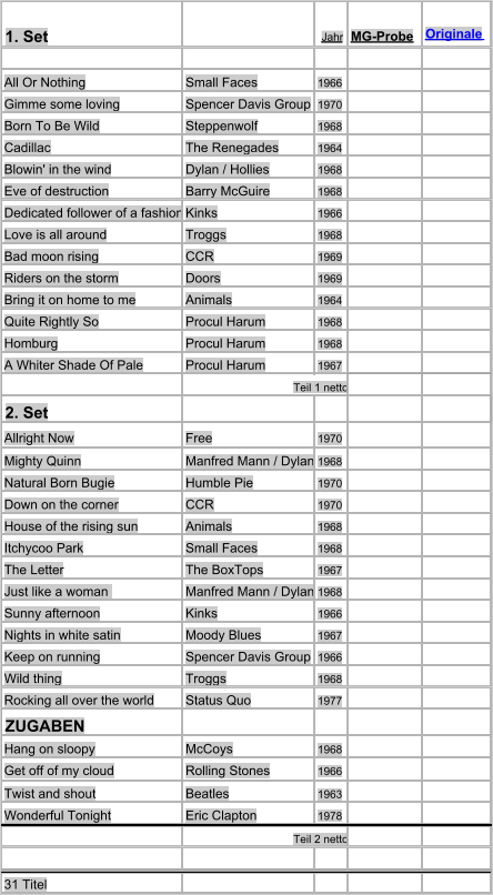 1. Set Jahr MG-Probe Originale All Or Nothing Small Faces 1966 Gimme some loving Spencer Davis Group 1970 Born To Be Wild Steppenwolf 1968 Cadillac The Renegades 1964 Blowin' in the wind Dylan / Hollies 1968 Eve of destruction Barry McGuire 1968 Dedicated follower of a fashion Kinks 1966 Love is all around  Troggs 1968 Bad moon rising CCR 1969 Riders on the storm Doors 1969 Bring it on home to me Animals 1964 Quite Rightly So Procul Harum 1968 Homburg  Procul Harum 1968 A Whiter Shade Of Pale Procul Harum 1967 Teil 1 netto 2. Set Allright Now Free 1970 Mighty Quinn Manfred Mann / Dylan 1968 Natural Born Bugie Humble Pie 1970 Down on the corner CCR 1970 House of the rising sun Animals 1968 Itchycoo Park Small Faces 1968 The Letter The BoxTops 1967 Just like a woman   Manfred Mann / Dylan 1968 Sunny afternoon Kinks 1966 Nights in white satin Moody Blues 1967 Keep on running Spencer Davis Group 1966 Wild thing Troggs 1968 Rocking all over the world Status Quo 1977 ZUGABEN Hang on sloopy McCoys 1968 Get off of my cloud Rolling Stones 1966 Twist and shout Beatles 1963 Wonderful Tonight Eric Clapton 1978 Teil 2 netto 31 Titel